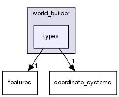 include/world_builder/types