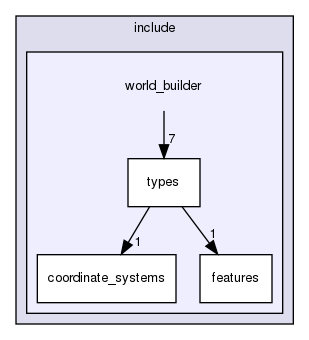 include/world_builder