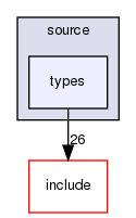 source/types