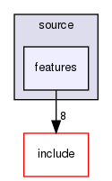 source/features