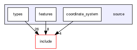 source