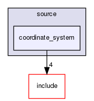 source/coordinate_system